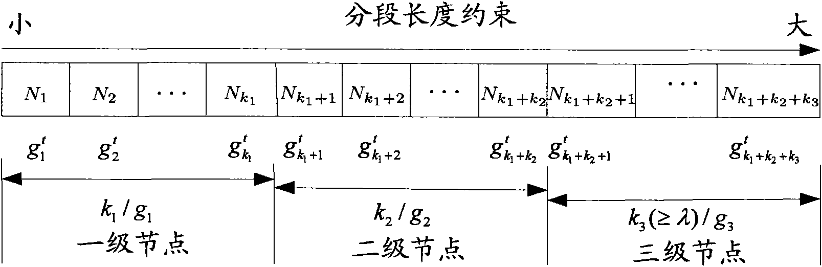 Network coding method for streaming media of peer-to-peer network