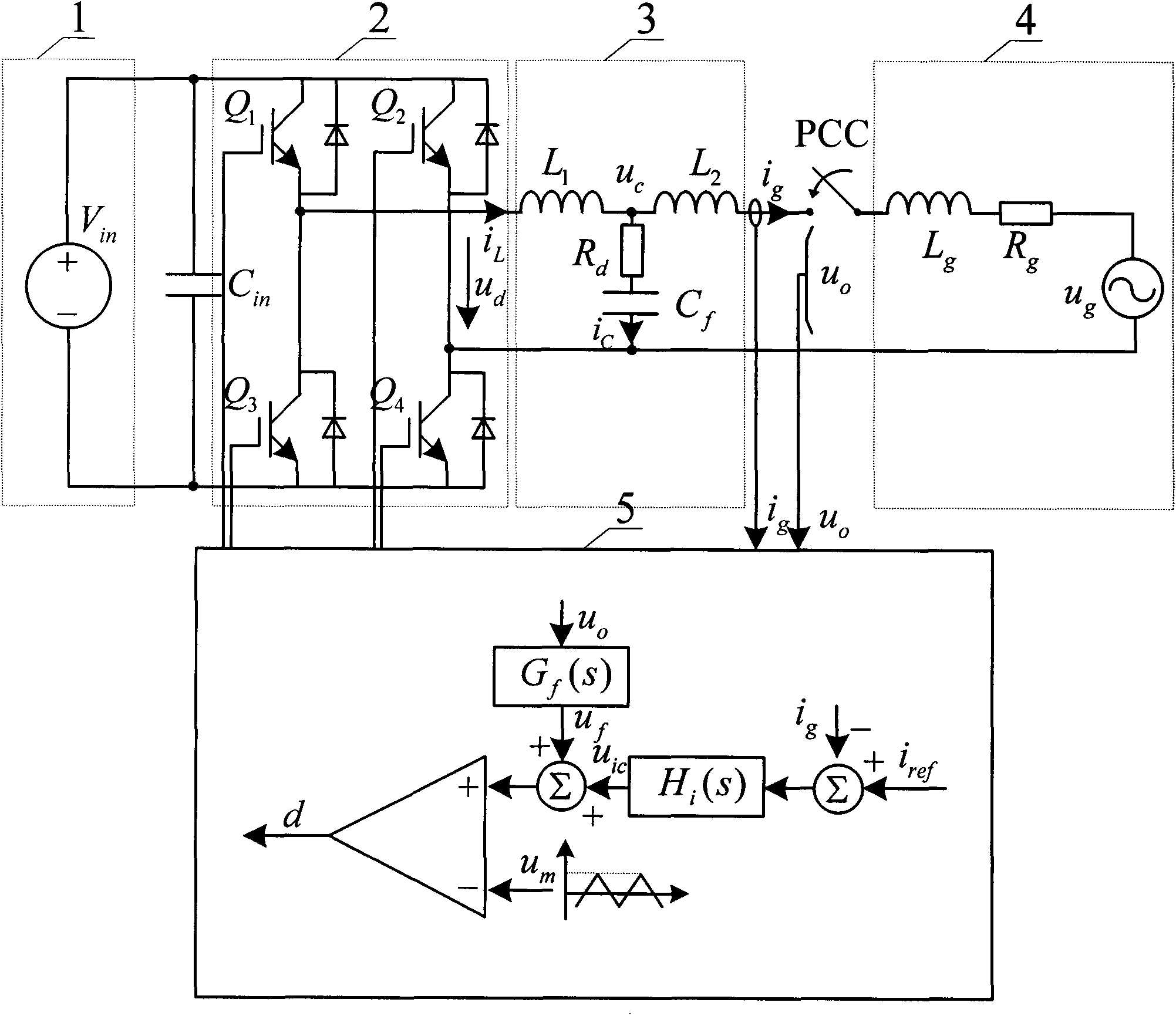 Phase angle margin compensation-based system impedance active control method of grid -connected inverter