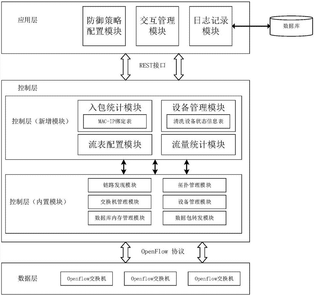 Collaborative theory-based DDoS (Distributed Denial of Service Attack) defense system and method