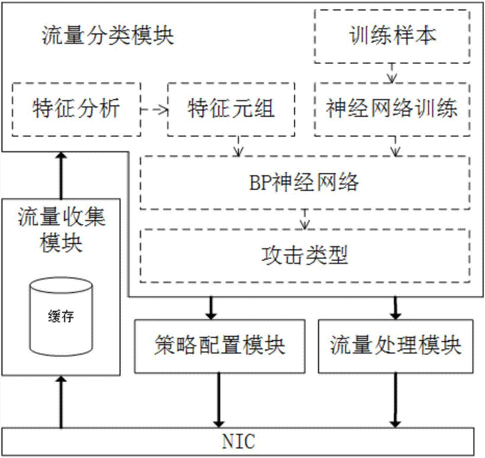 Collaborative theory-based DDoS (Distributed Denial of Service Attack) defense system and method