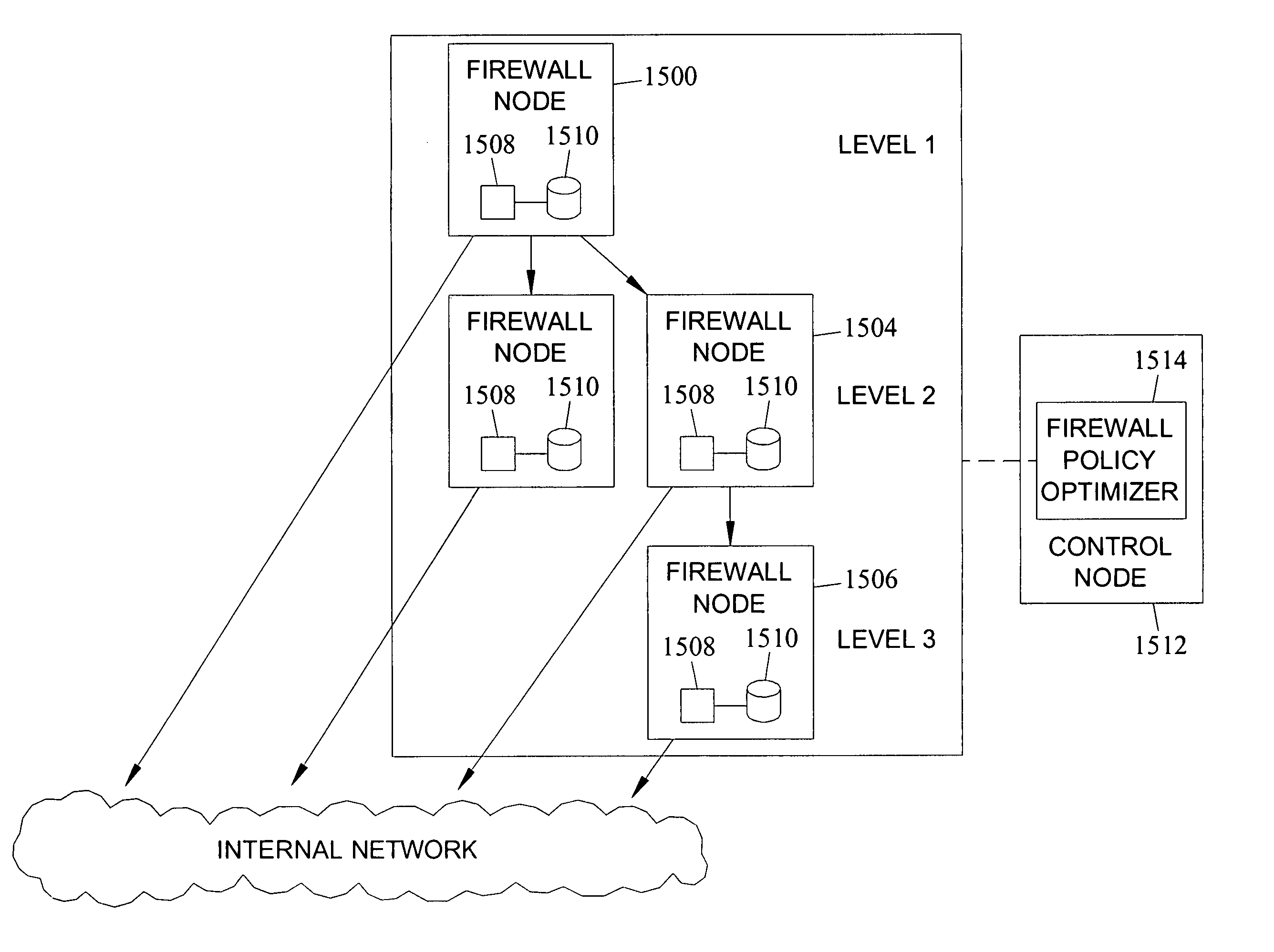 Methods, systems, and computer program products for network firewall policy optimization