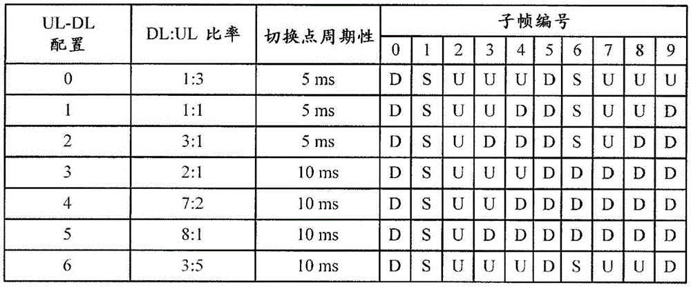 Method and apparatus for determining HARQ timing in communication systems