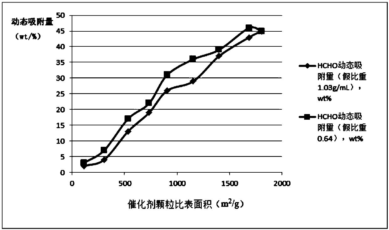 Supported catalyst preparation method