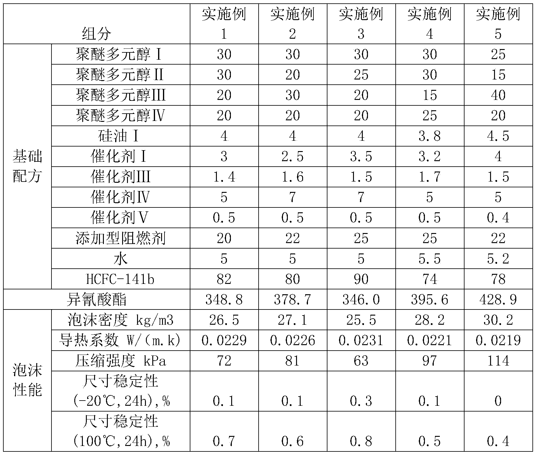 Polyether polyol system for external wall spraying and preparation method