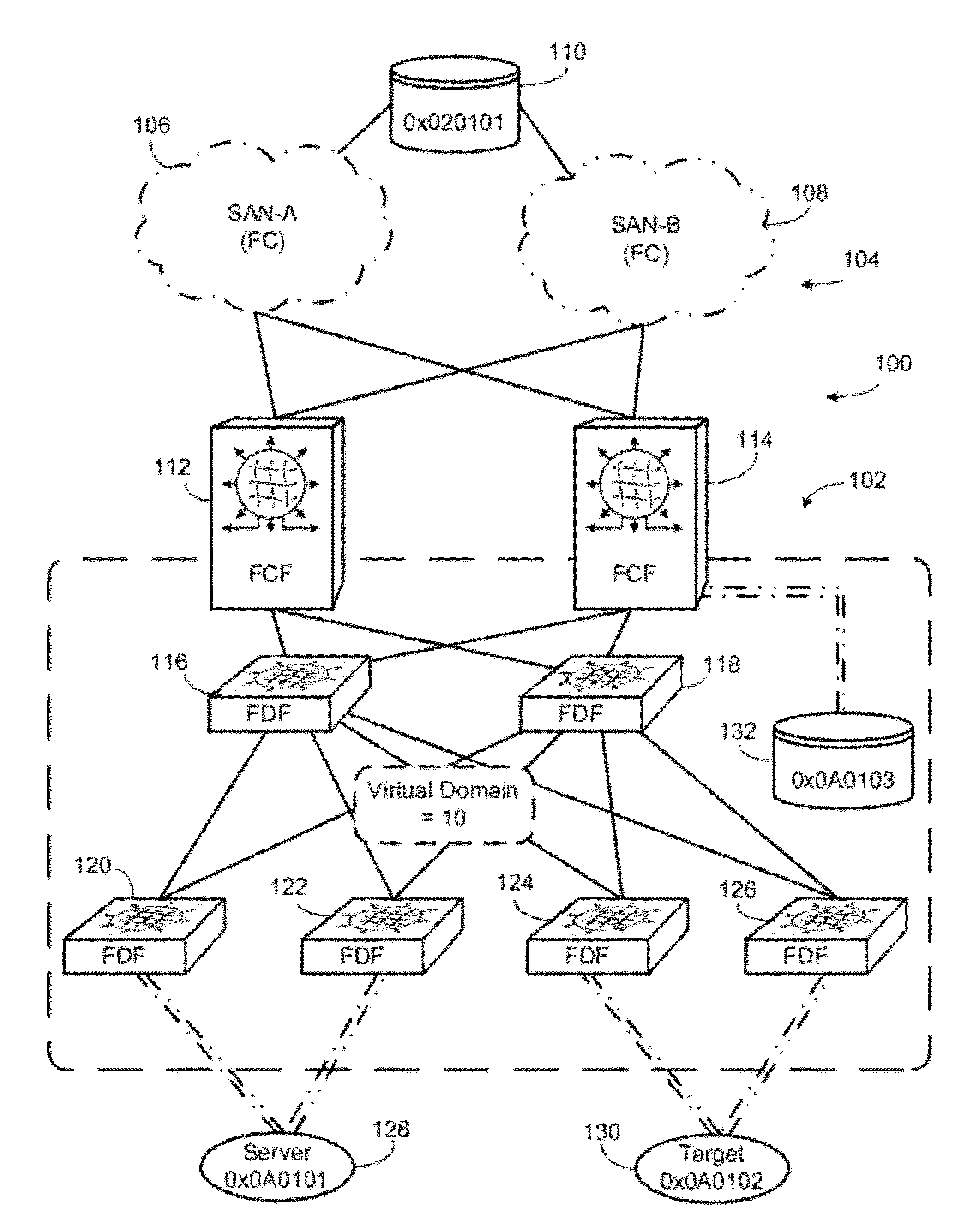 Single Virtual Domain Fibre Channel over Ethernet Fabric