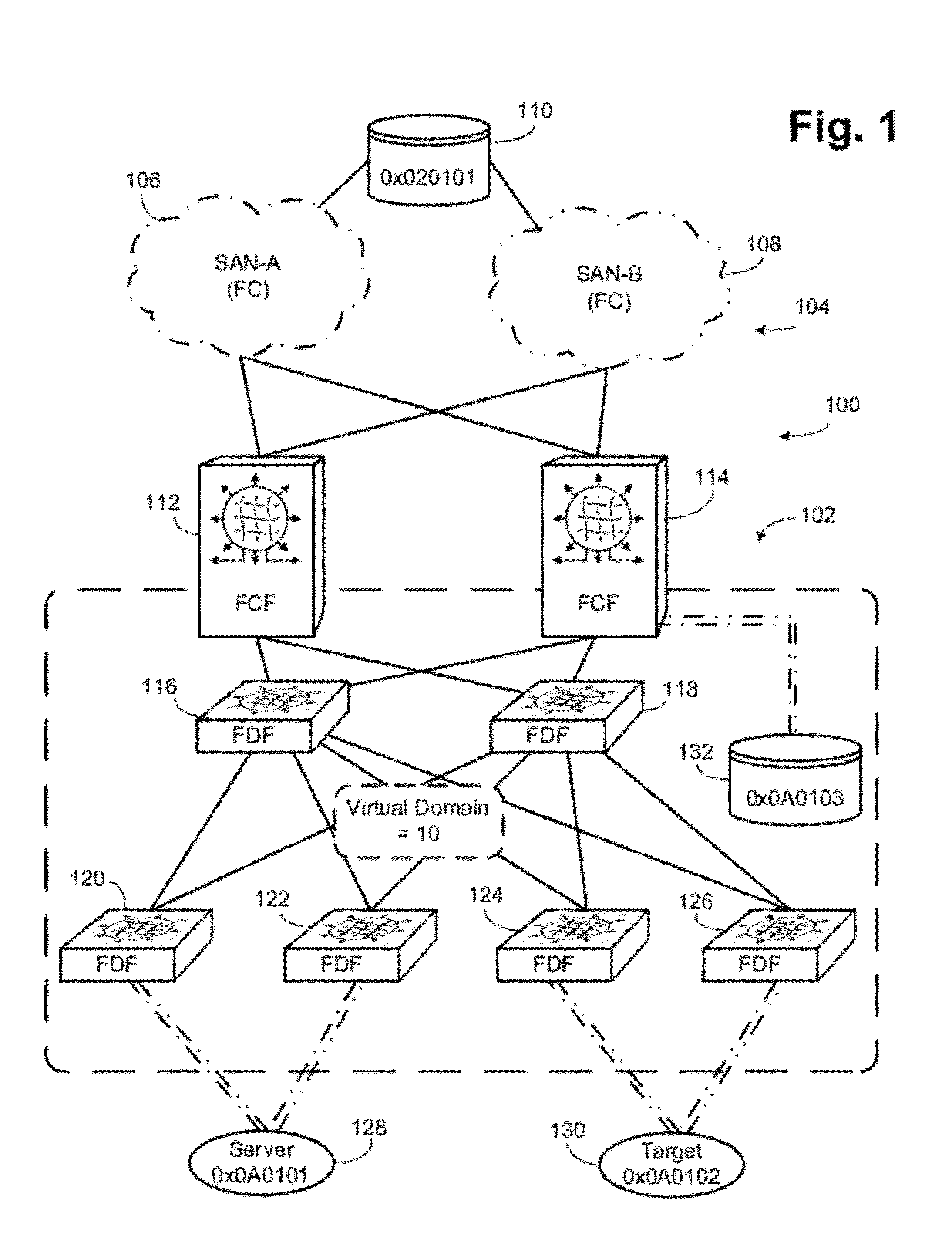 Single Virtual Domain Fibre Channel over Ethernet Fabric