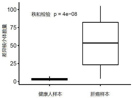 Methylation analysis method and device for active region of circulating cell-free nucleosome, terminal equipment and storage medium