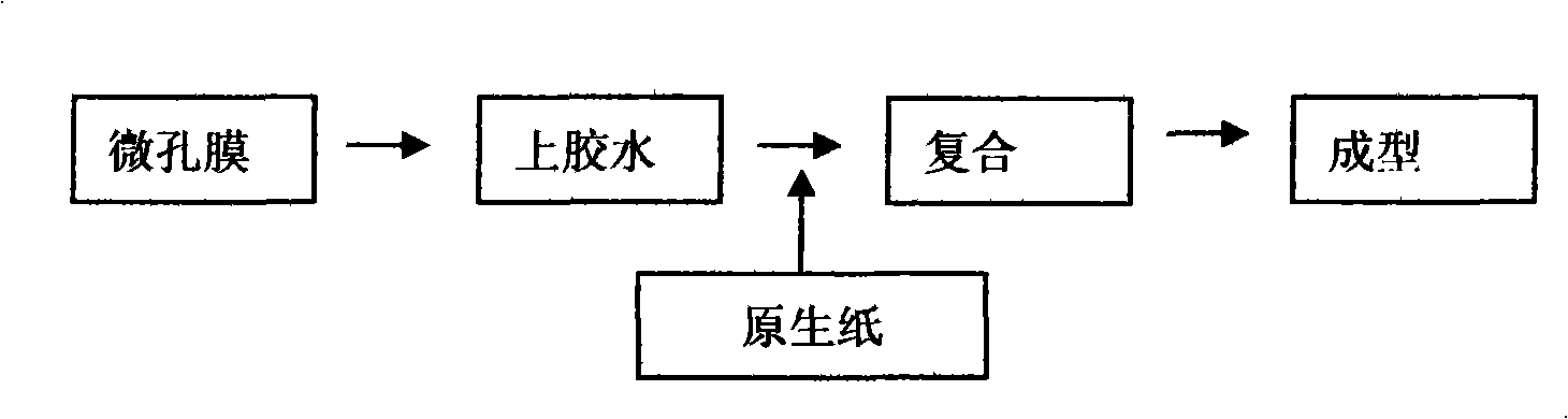 Alcohol antistaling agent wrapper paper and method for making same