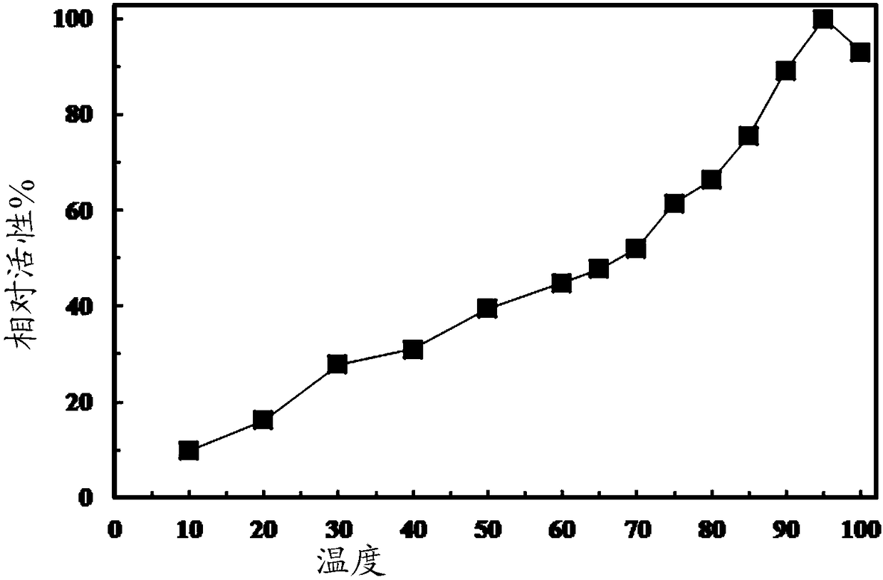 Kluyveromyces lactis mutant strain as well as glycosidase and application thereof