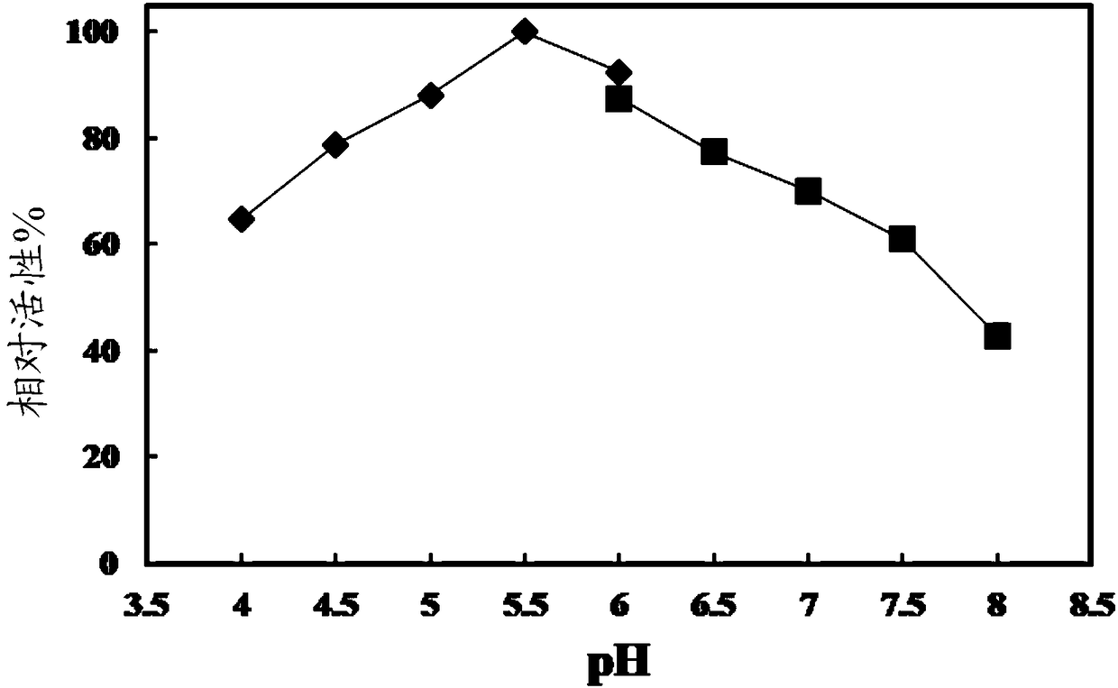 Kluyveromyces lactis mutant strain as well as glycosidase and application thereof