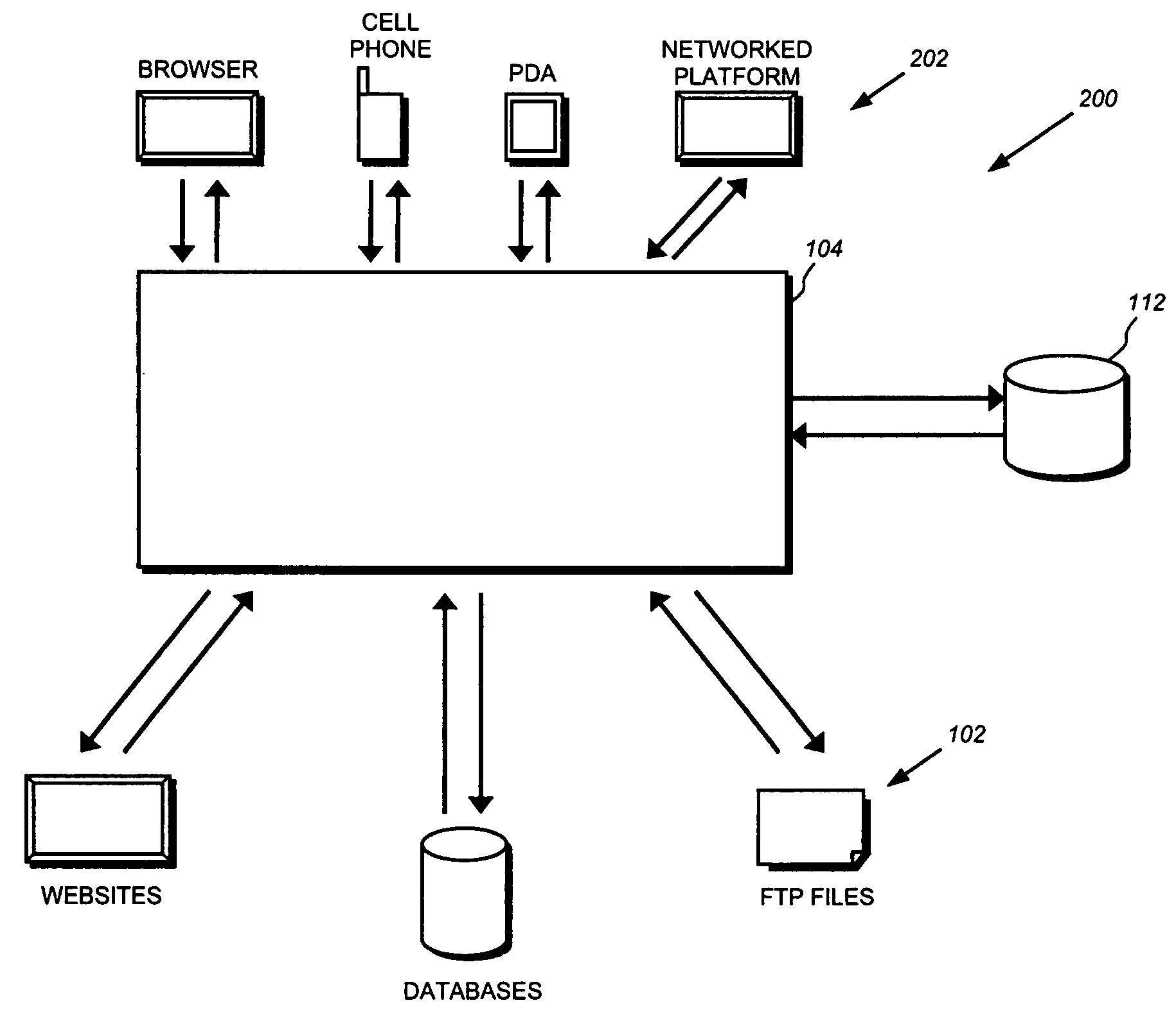 Multiple service bindings for a real time data integration service