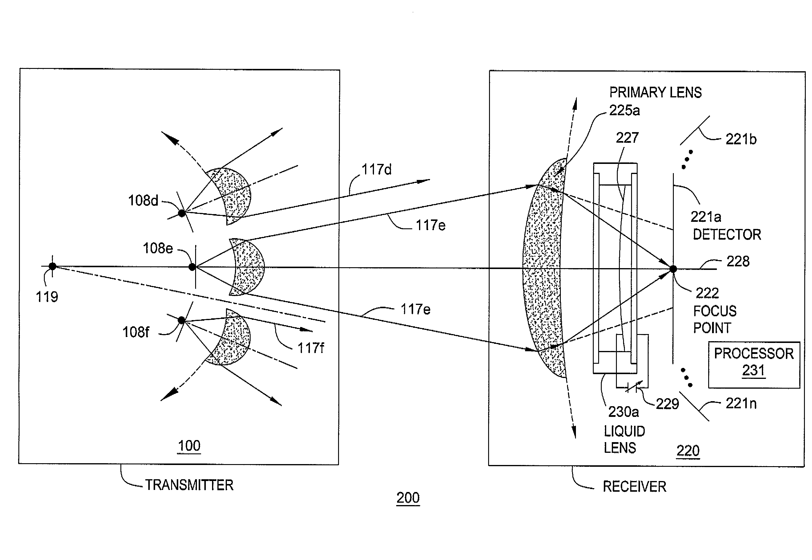 Method and apparatus for providing communication using a terahertz link