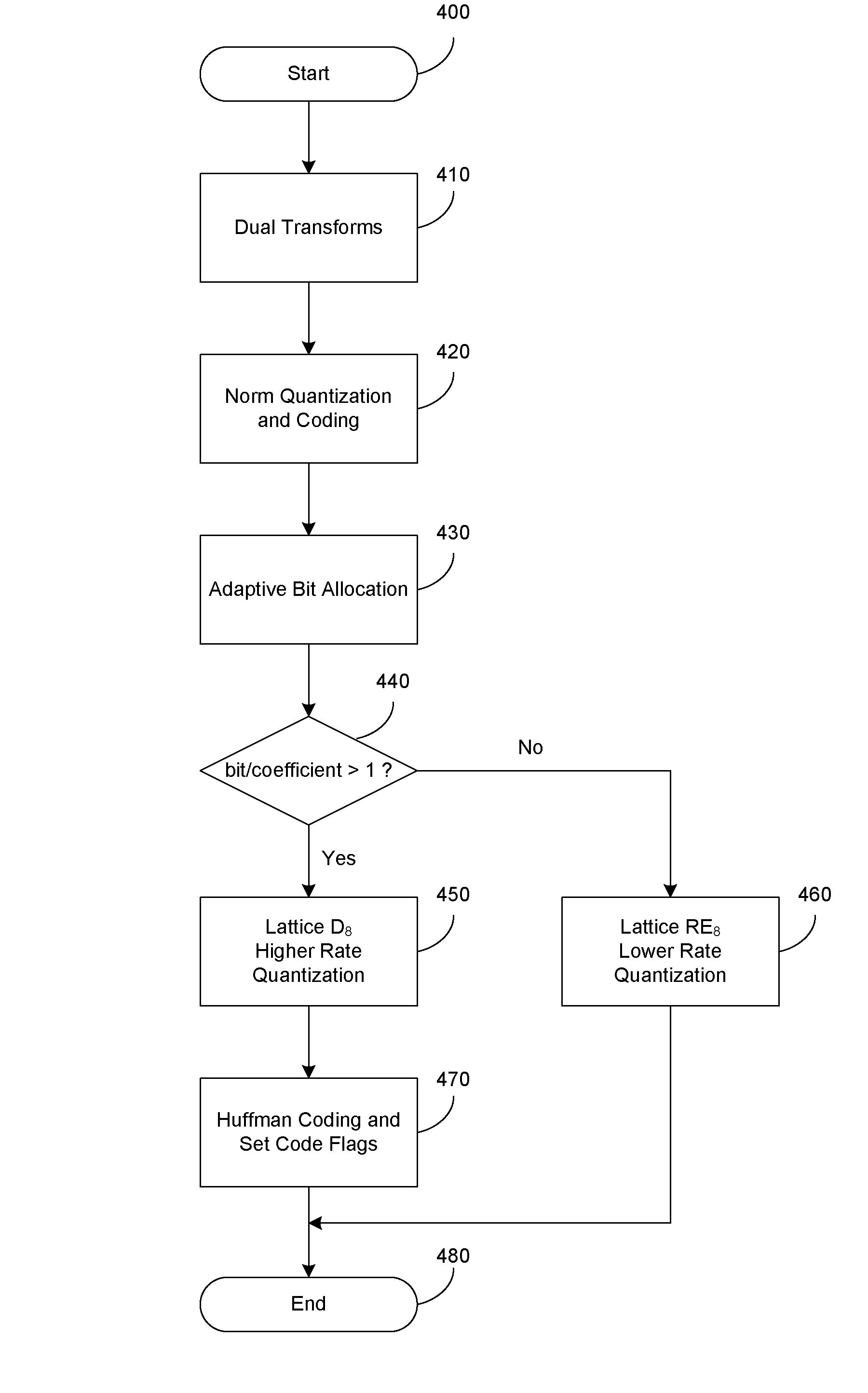 Fast lattice vector quantization