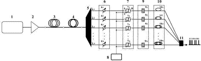 Ultrafast all-optical true random number generation device