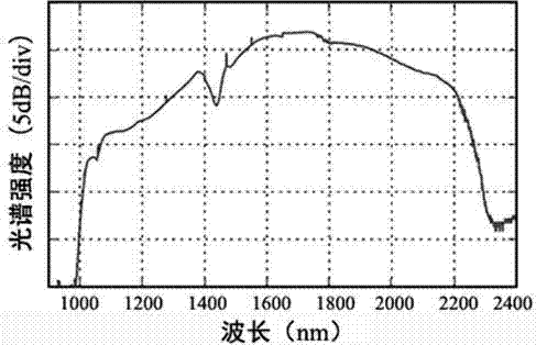 Ultrafast all-optical true random number generation device