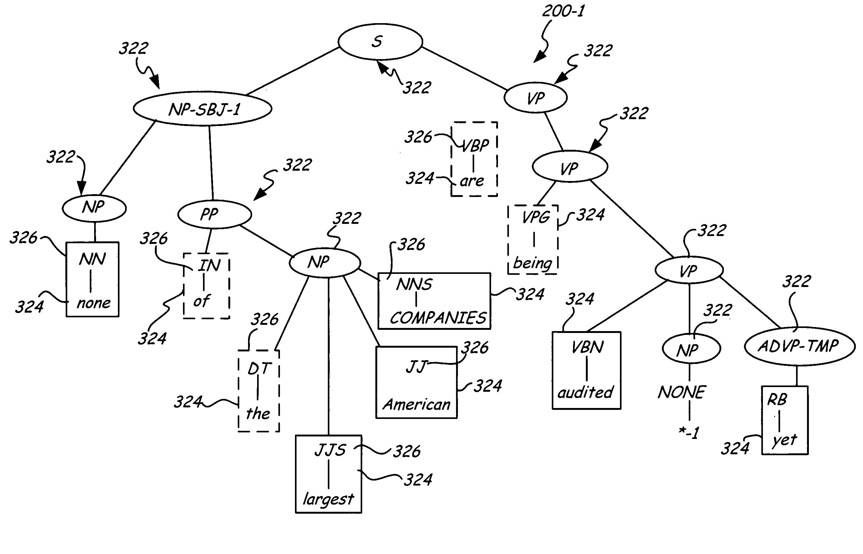 Module for creating a language neutral syntax representation using a language particular syntax tree