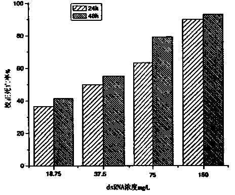 Method for effectively controlling agricultural pest mites by RNAi