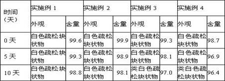 Pantoprazole sodium medicinal composition and preparation method thereof