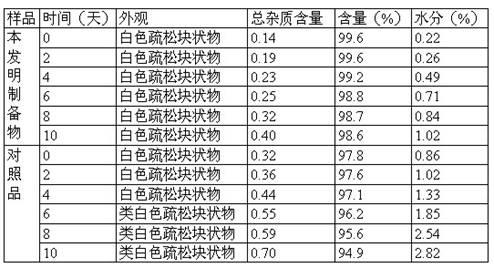 Pantoprazole sodium medicinal composition and preparation method thereof