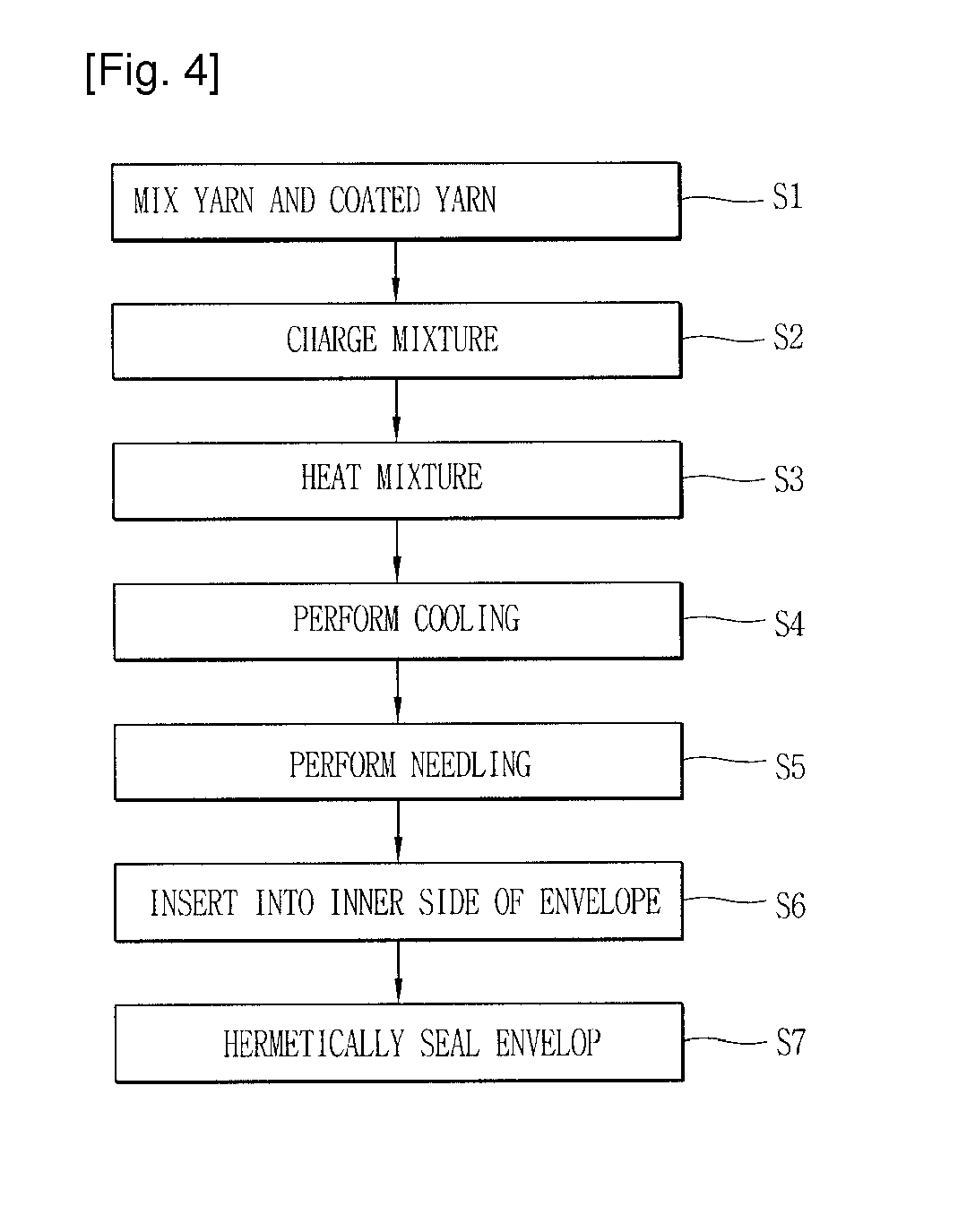 Method for fabricating core of vacuum insulation panel, core of vacuum insulation panel, and vacuum insulation panel having the same