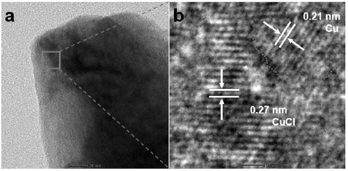 Preparation method and application of cuprous chloride/nickel foam composites with surface modified by metallic copper