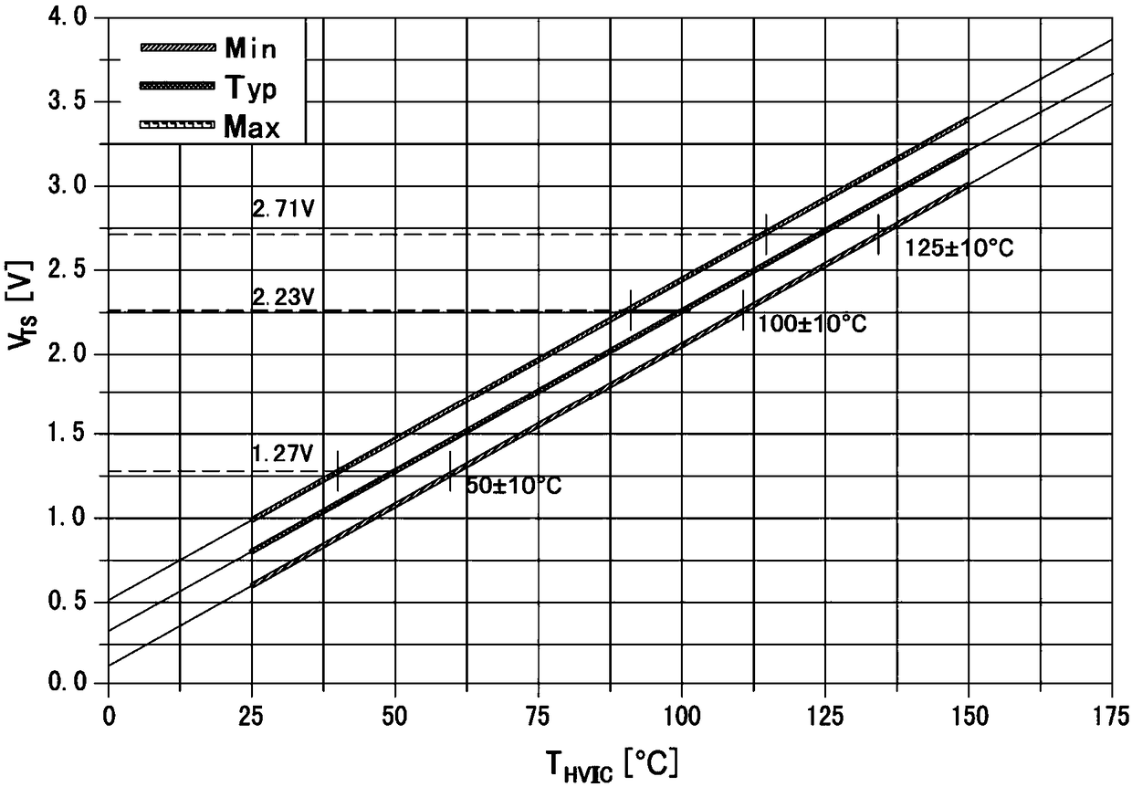 Over-temperature protection circuit and method, air conditioner