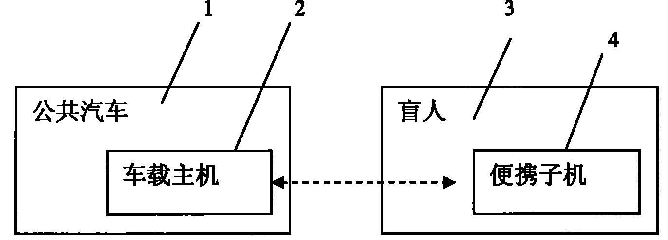 Bus stop announcement device for blindman