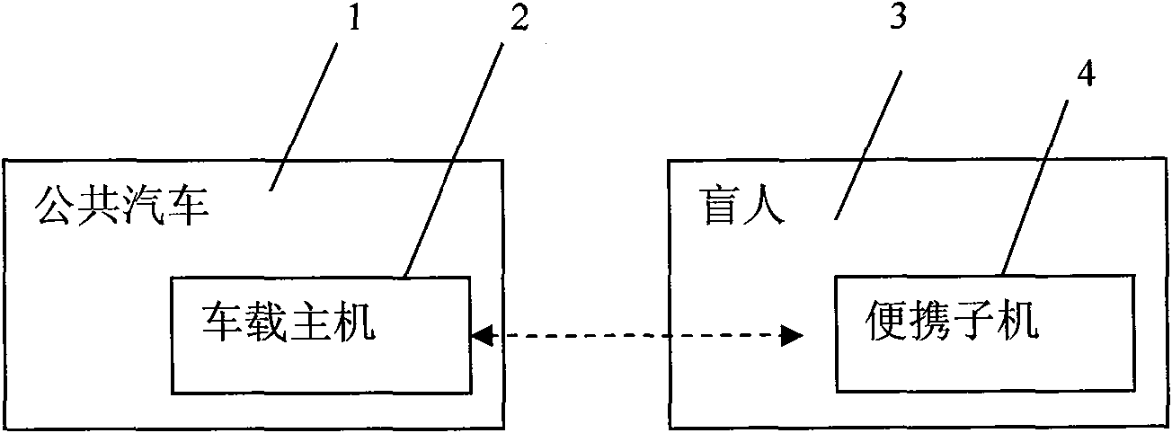 Bus stop announcement device for blindman