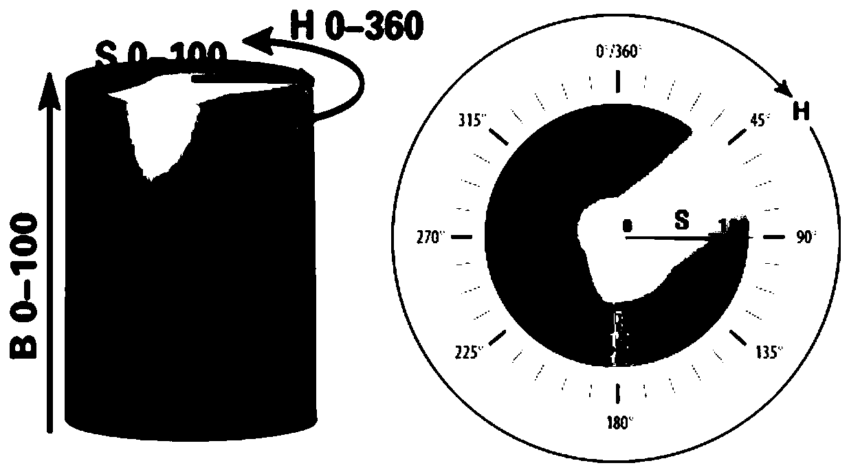 Photonic crystal gel material and glucose detection method for detecting glucose