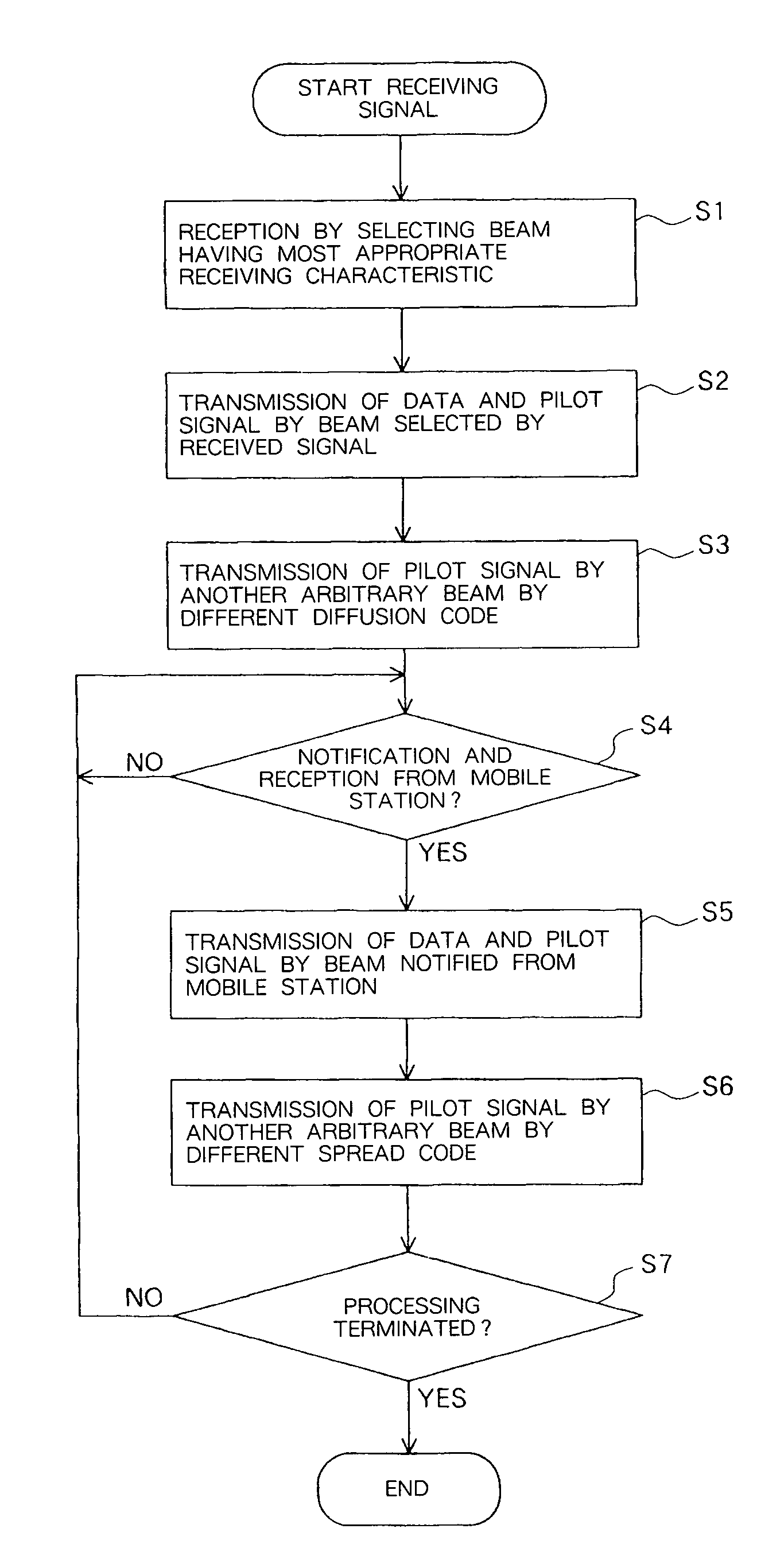 Transmission Directional Antenna Control System, Base Station, And Transmission Directional Antenna Control Method Used For System And Base Station