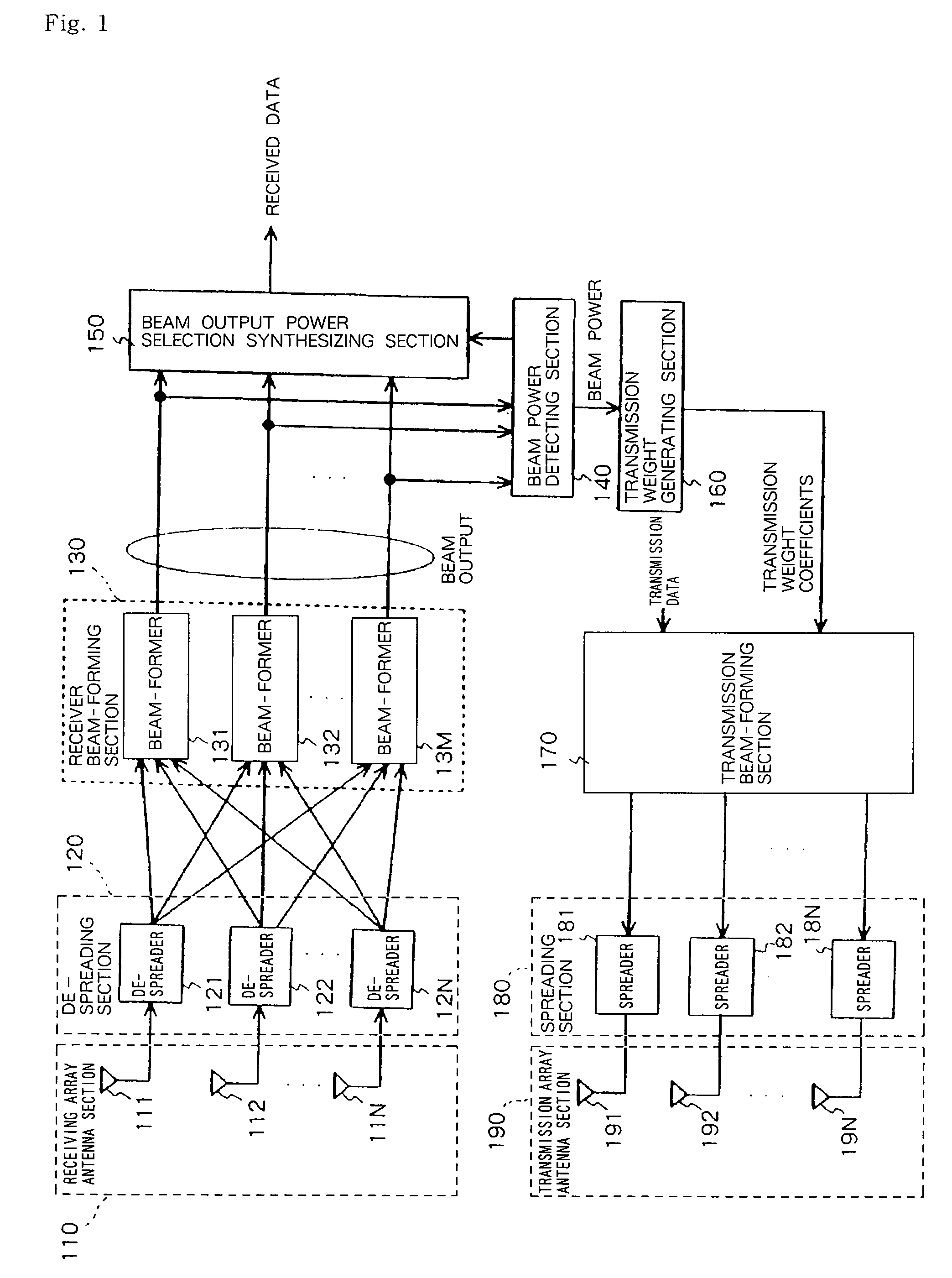 Transmission Directional Antenna Control System, Base Station, And Transmission Directional Antenna Control Method Used For System And Base Station