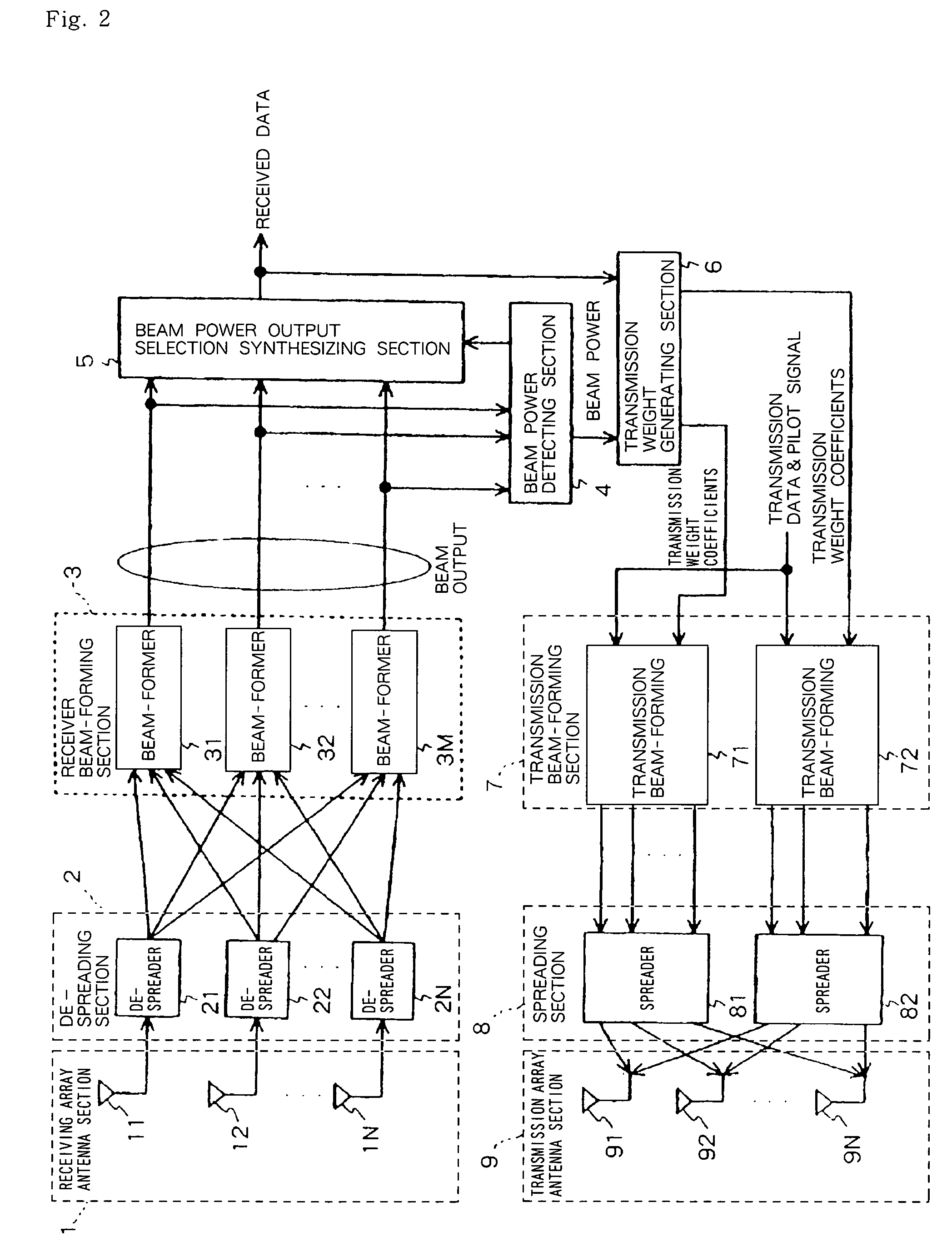 Transmission Directional Antenna Control System, Base Station, And Transmission Directional Antenna Control Method Used For System And Base Station