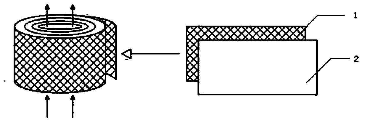 Method for production of ethanol by continuous fermentation of immobilized yeast cells