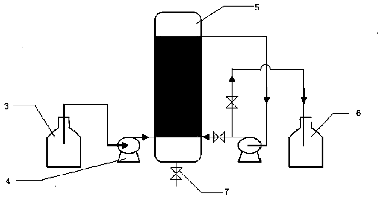 Method for production of ethanol by continuous fermentation of immobilized yeast cells