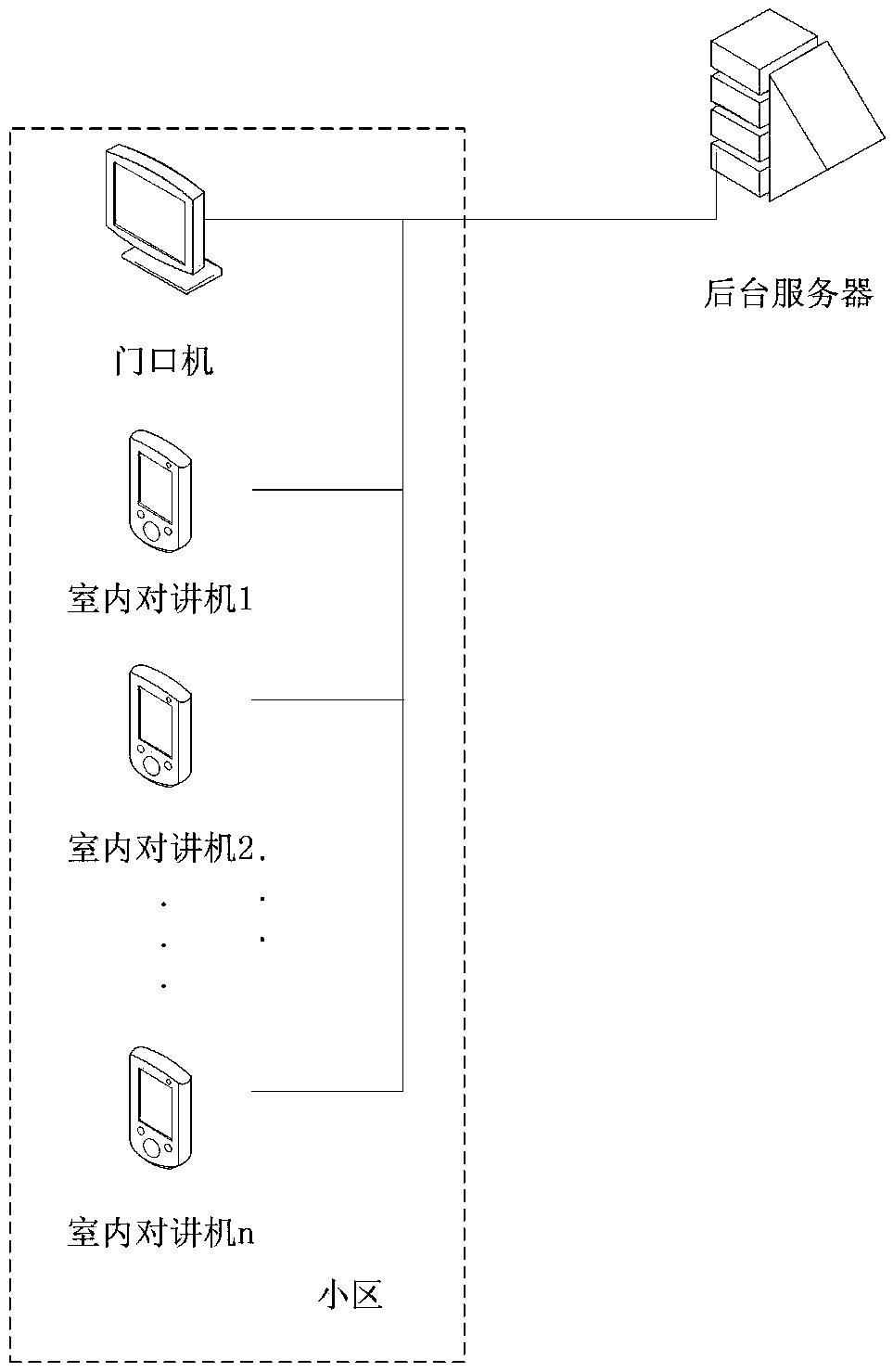 Cell management system and method based on digital certificate