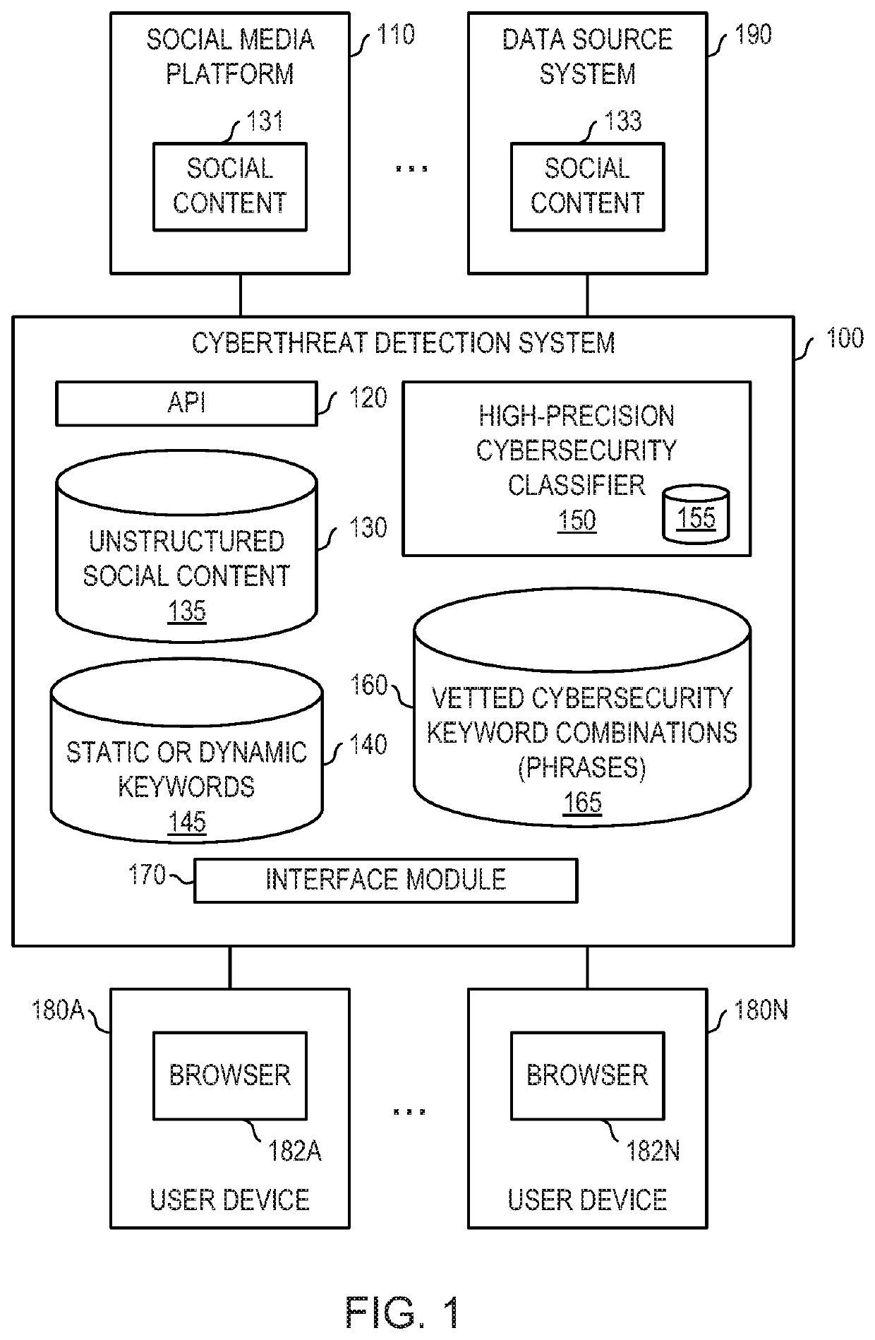 System and method for identifying cyberthreats from unstructured social media content