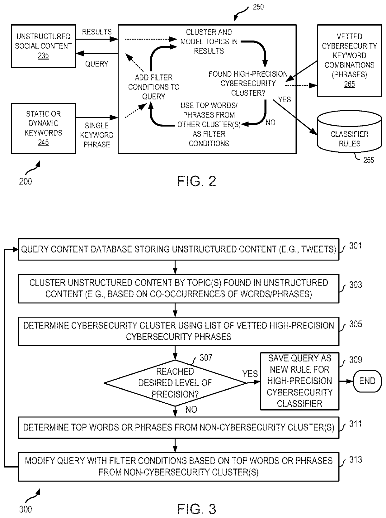 System and method for identifying cyberthreats from unstructured social media content