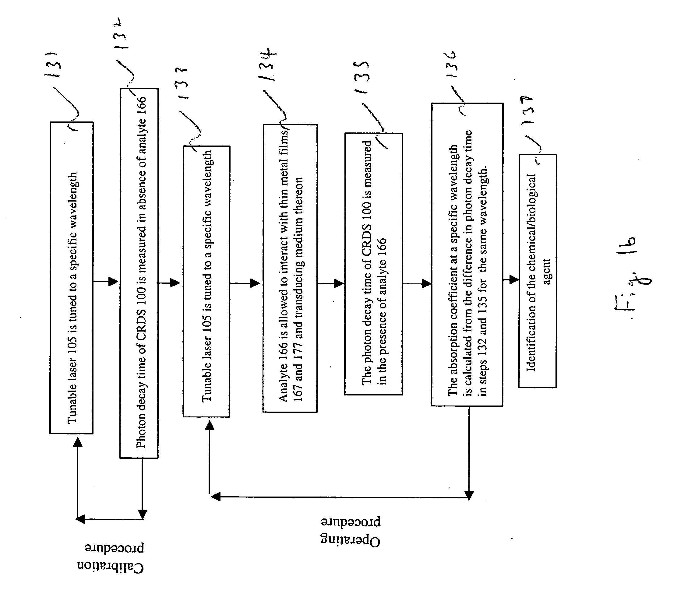 Method and apparatus for ultra-high sensitivity optical detection of biological and chemical agents