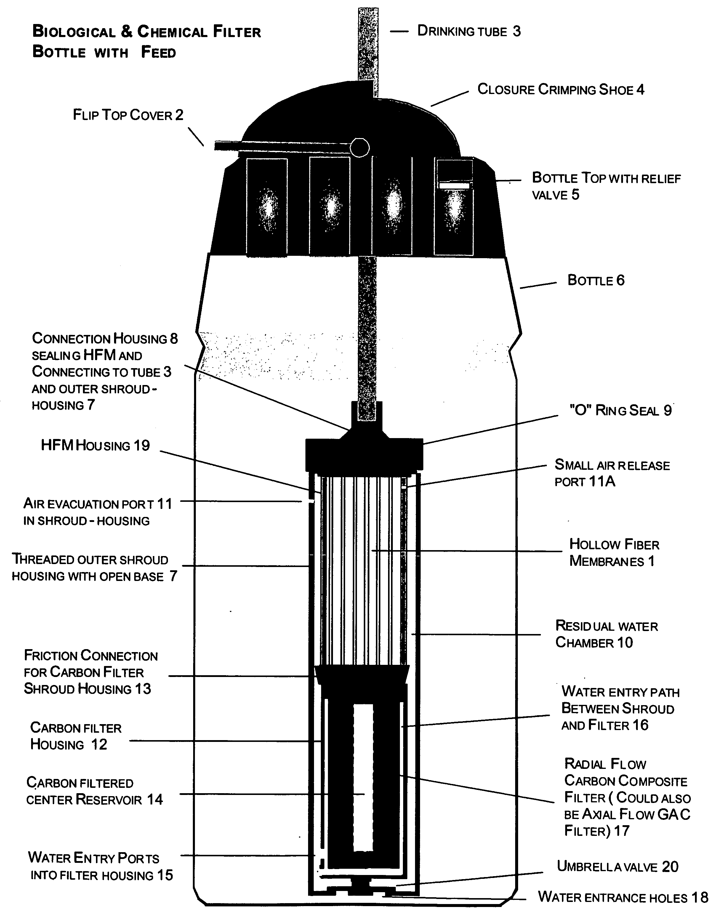 Biological filter on a tube