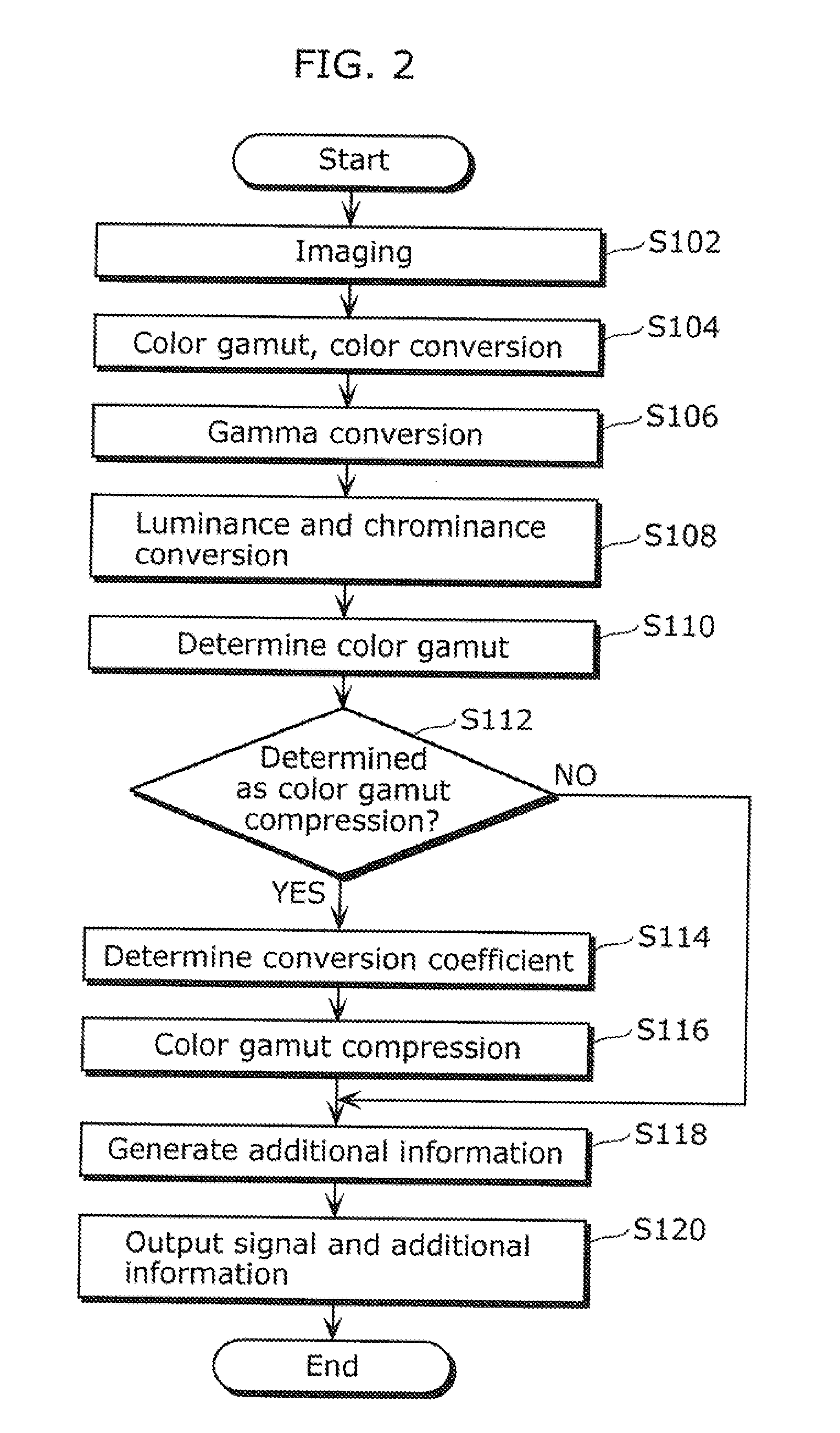 Color signal converting apparatus, video displaying apparatus, color signal converting method, video displaying method and image data