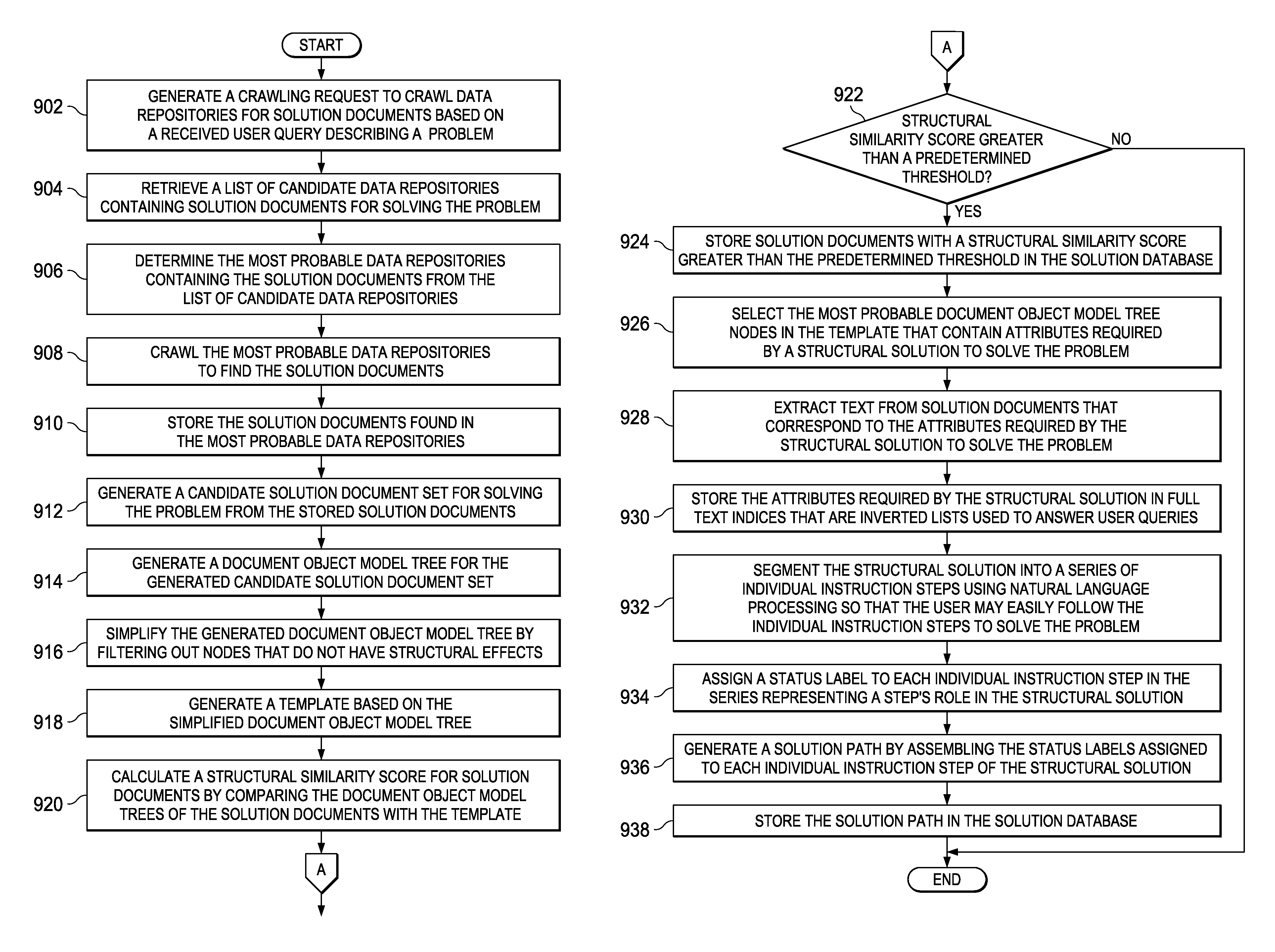 Intelligent self-enabled solution discovery