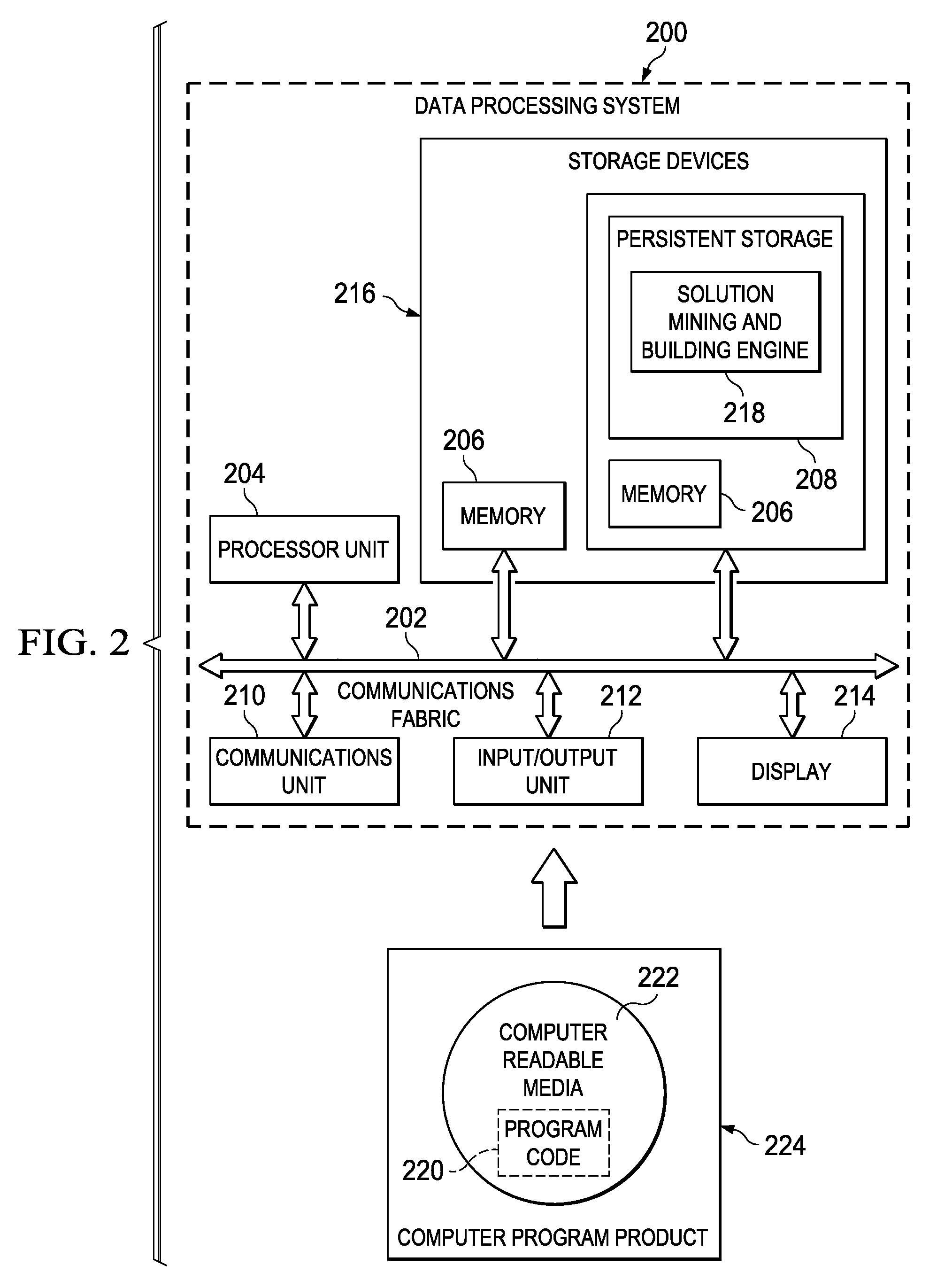 Intelligent self-enabled solution discovery