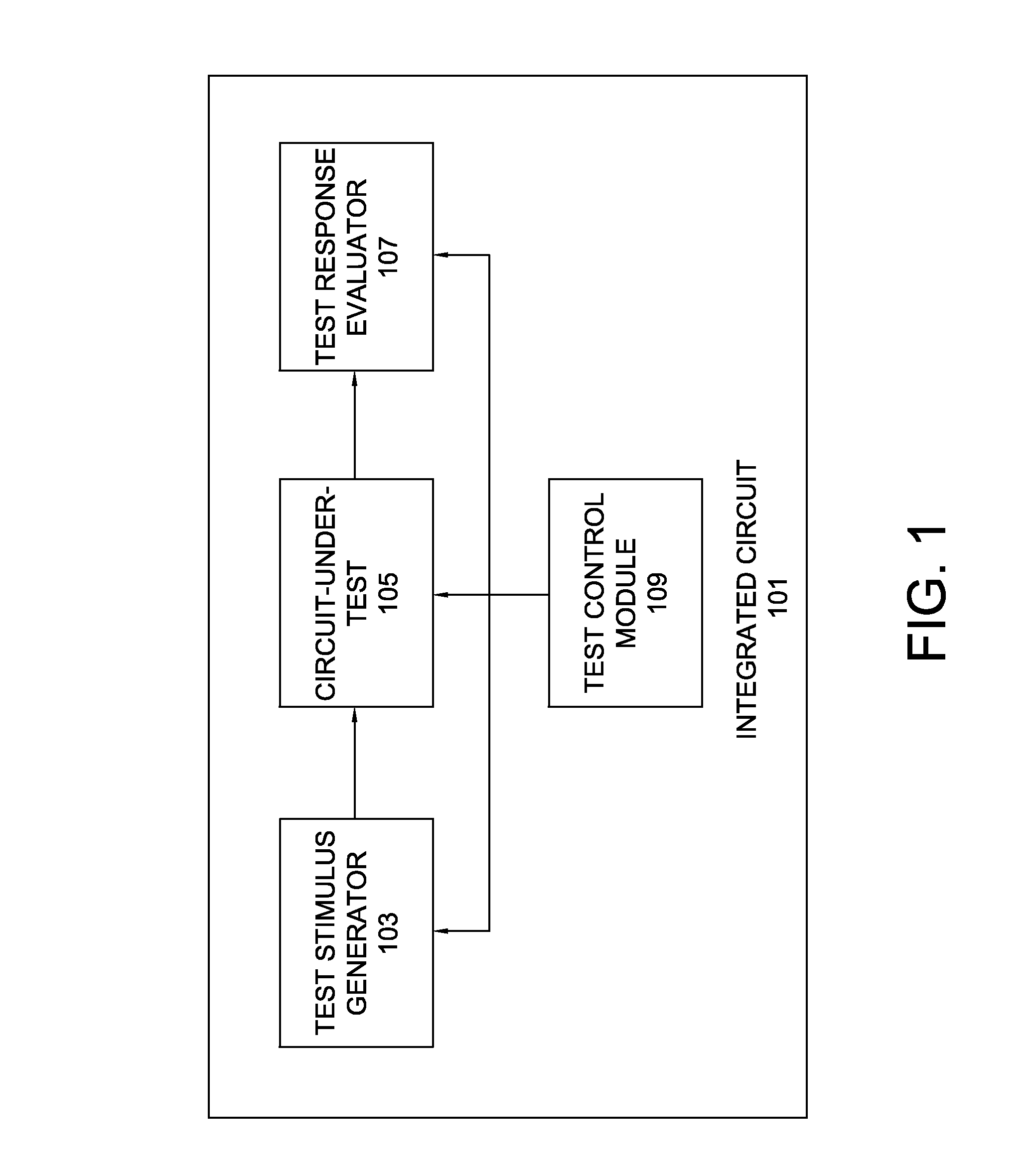 Deterministic logic built-in self-test stimuli generation