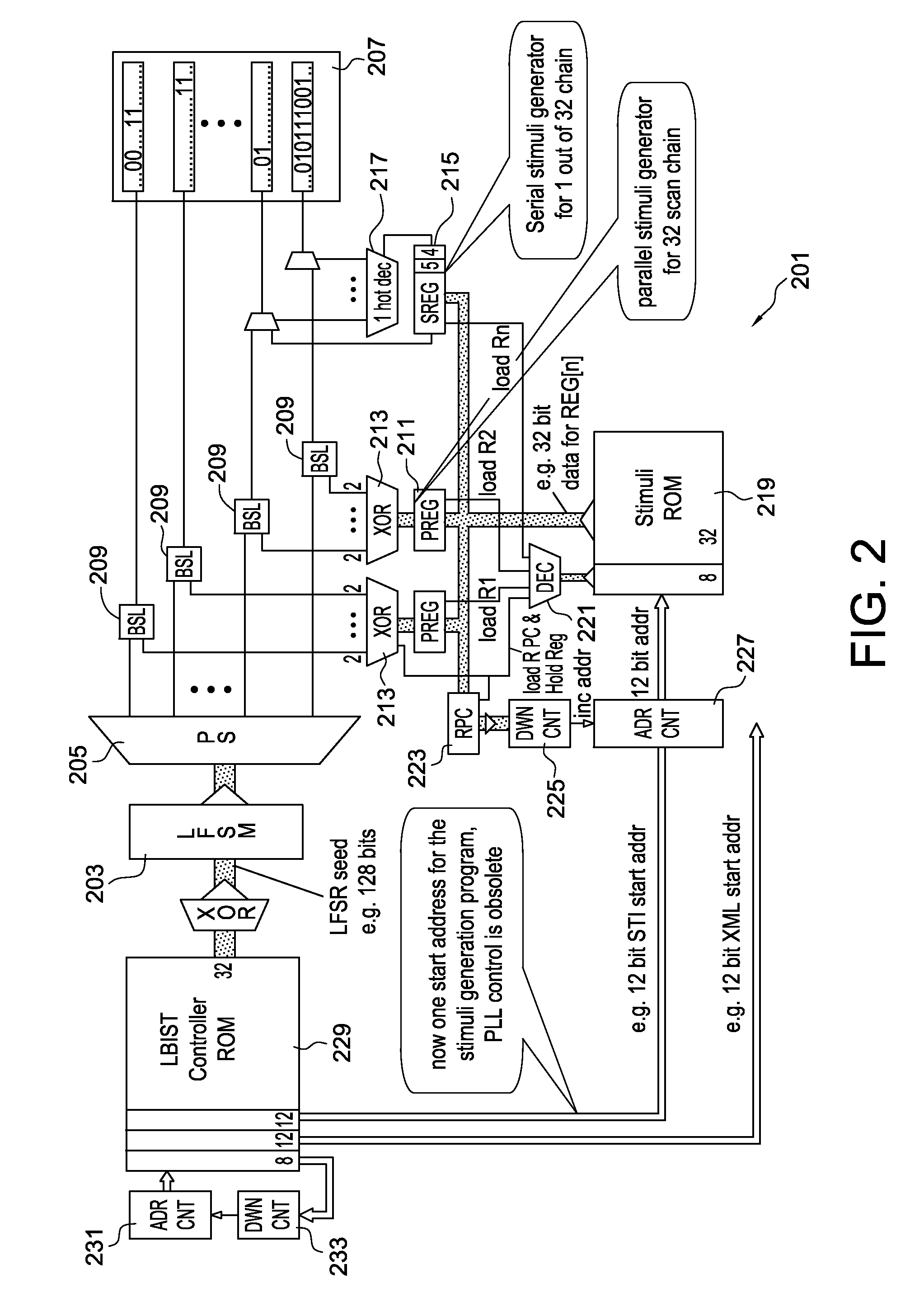 Deterministic logic built-in self-test stimuli generation