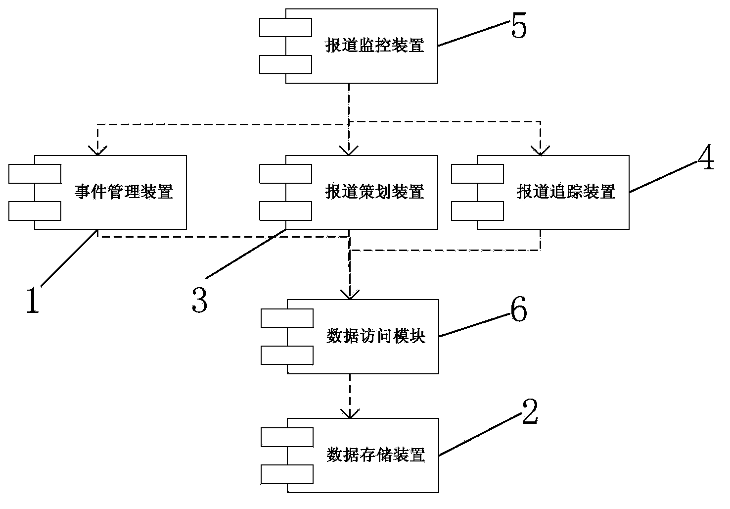 Reporting and monitoring method and system based on news events