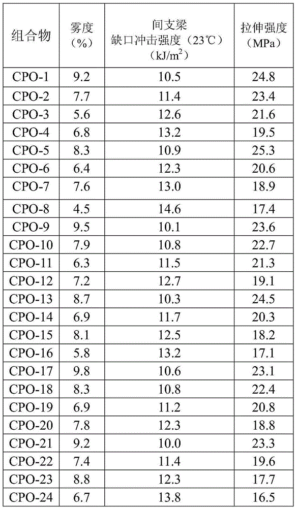 Transparent polypropylene and preparation method thereof