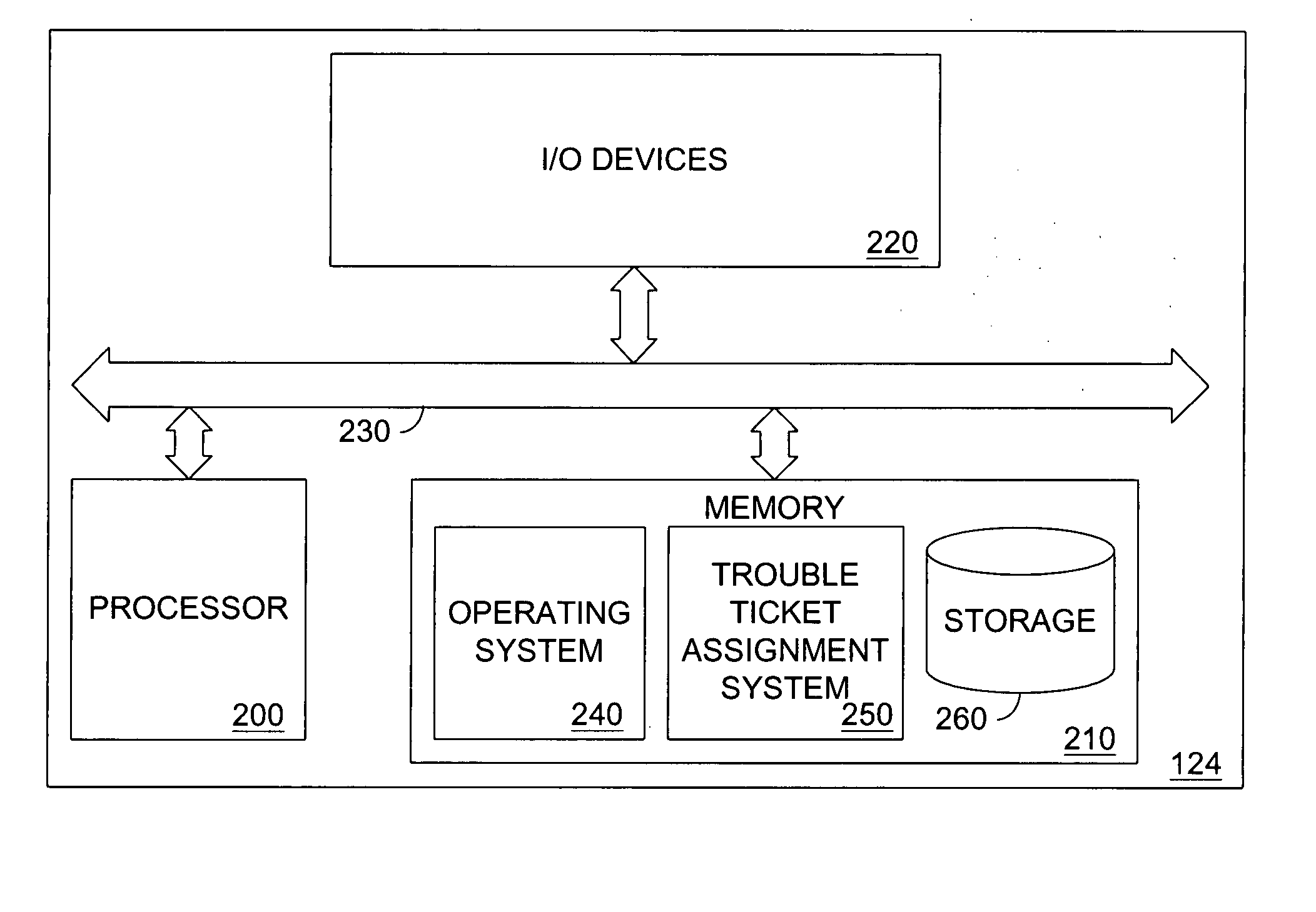 Trouble ticket assignment