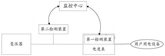 Electricity larceny prevention alarm monitoring system and method