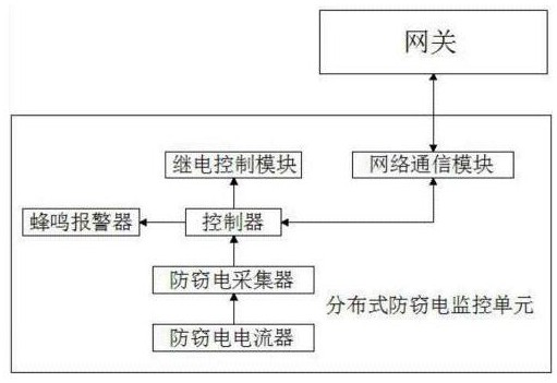 Electricity larceny prevention alarm monitoring system and method