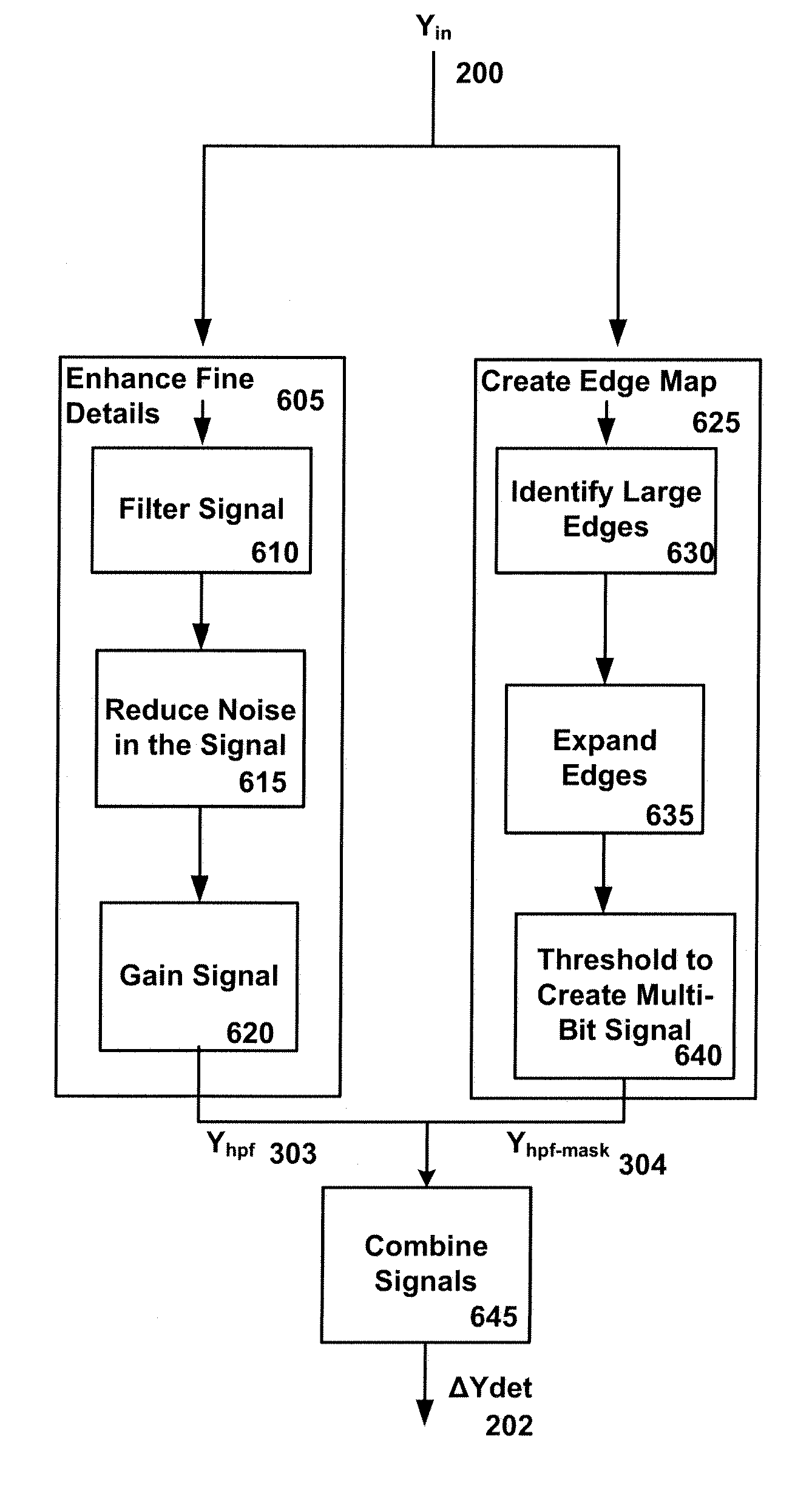 Split edge enhancement architecture